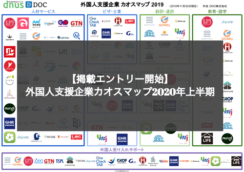 【掲載エントリー開始】外国人支援企業カオスマップ2020年上半期版