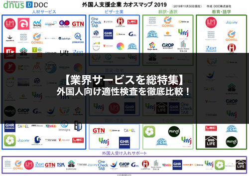 【2020年最新版】外国人向け適性検査を徹底比較！オススメの企業2選