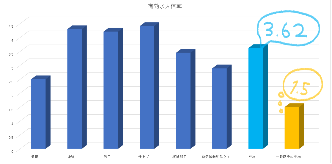 特定技能＿造船・舶用工業＿画像1