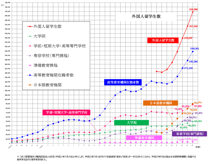 留学生＿日本＿増減＿グラフ